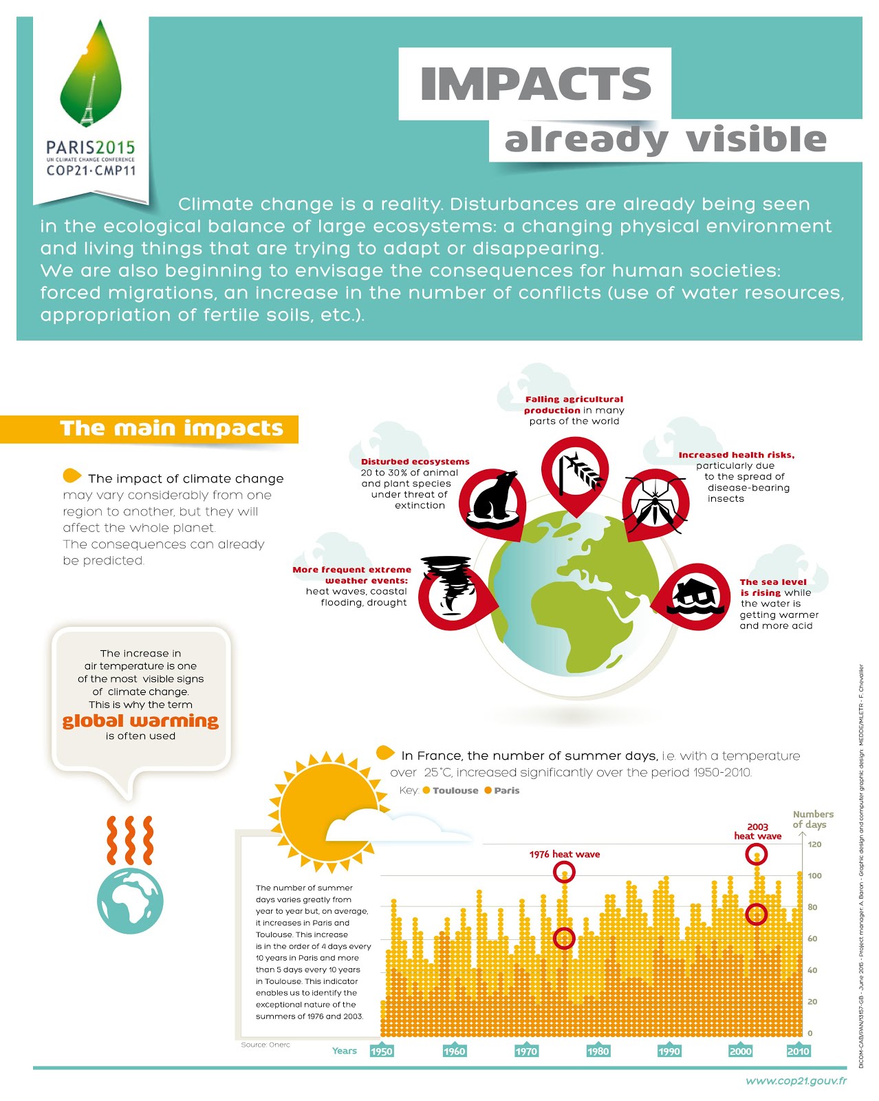 IMPACTOS VISIBLES