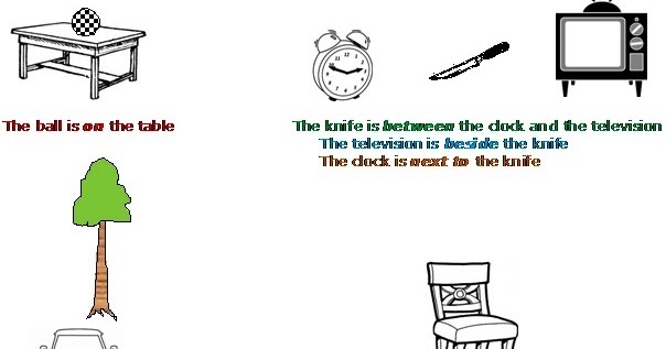 Bahasa Inggris SMK Belajar tentang Preposisi(Preposition