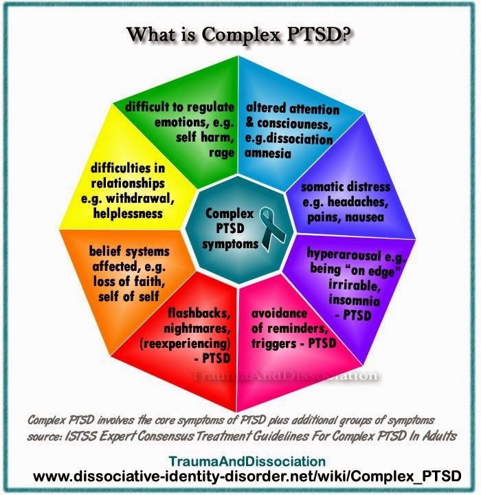 Complex PTSD Recovering from Child Abuse Is it CPTSD or ADHD?
