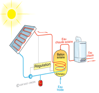 chauffe eau solaire gaz