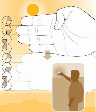 ¿Cómo calcular las horas de sol que quedan? - Te interesa saber
