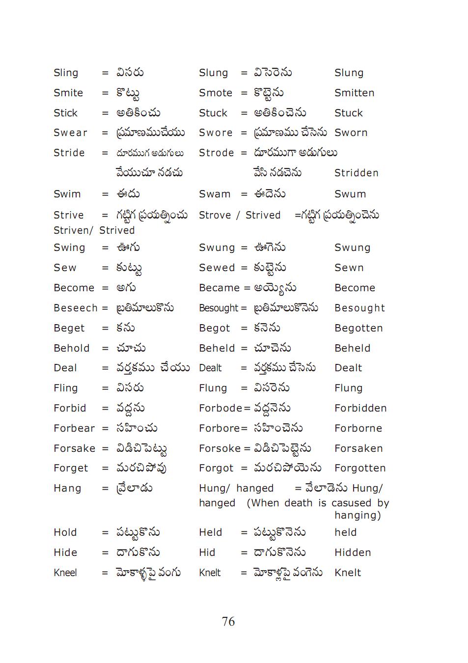 english verbs list with telugu meaning pdf free golkes