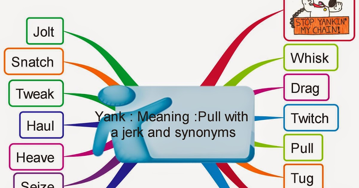 English Learning With Fun Yank Meaning Pull with a jerk and synonyms