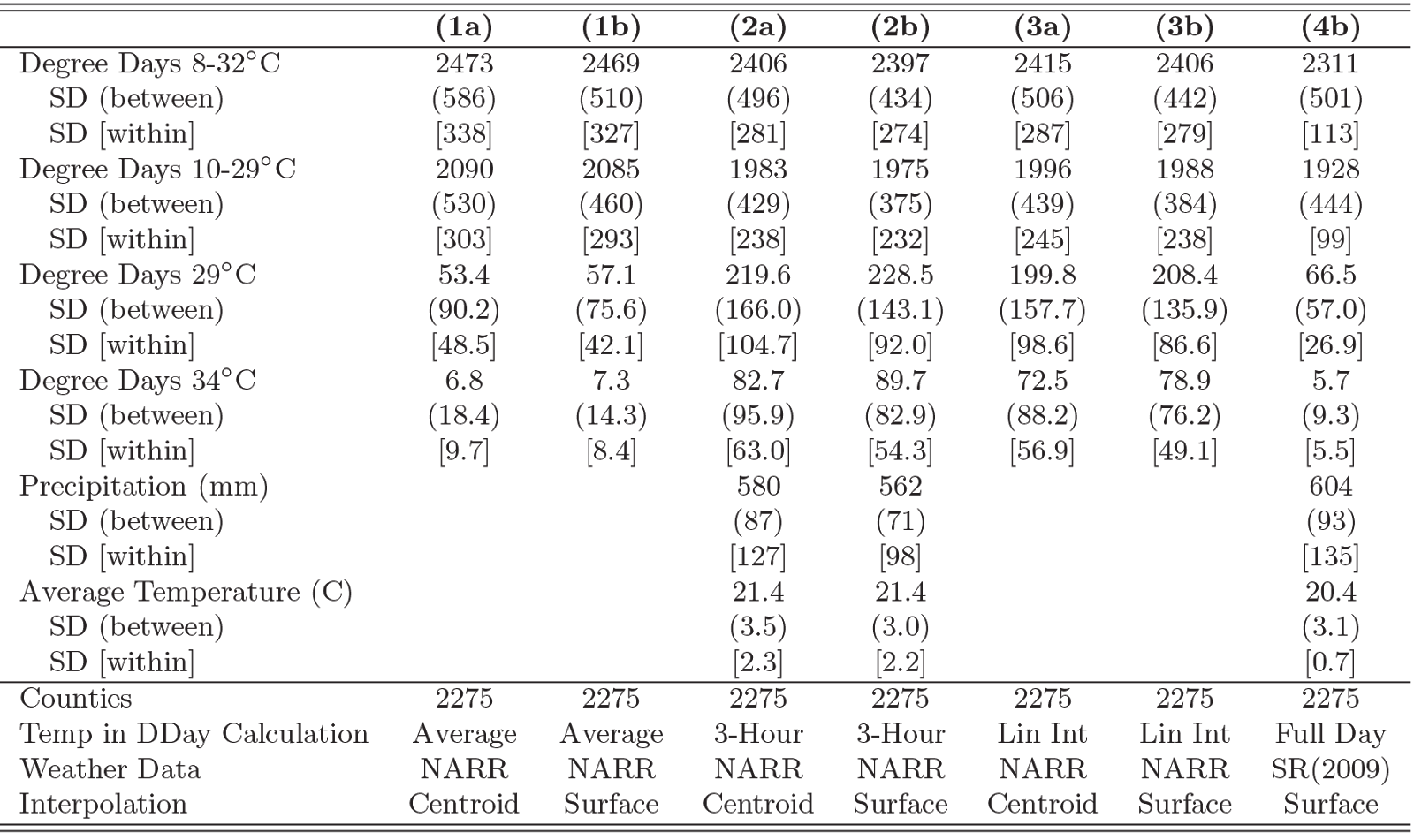 GFEED Massetti et al. Part 2 of 3 Calculation of Degree Days