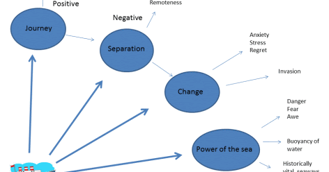 p spot diagram joan s an attempt at analysis p spot diagram joan s an attempt at analysis
