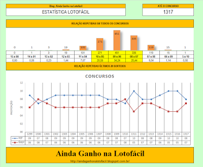 lotofácil até 1317 repetidas não repetidas