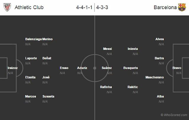 Possible Lineups, Team News, Stats – Athletic Club vs Barcelona Possible Lineups, Team News, Stats – Athletic Club vs Barcelona