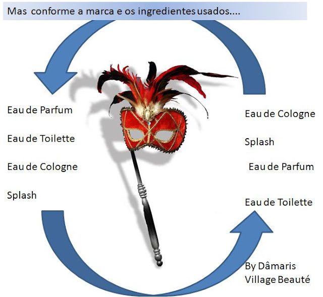 EAU DE PARFUM EAU DE TOILETTE DEO COLÔNIA