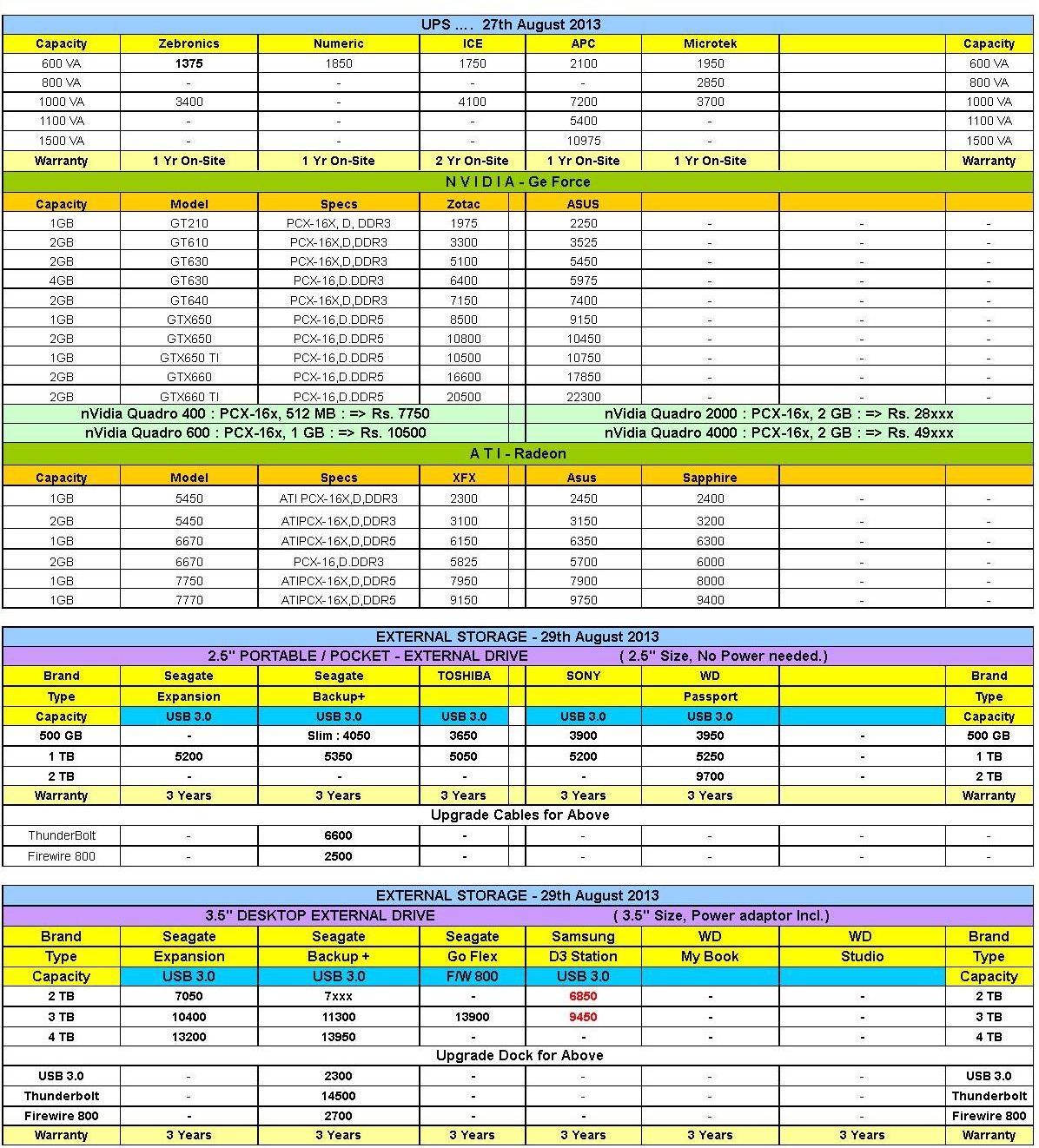 Computer Hardware Rates in India