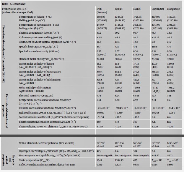 Extractive Metallurgy The IronCarbon (FeC) and IronCementite (Fe