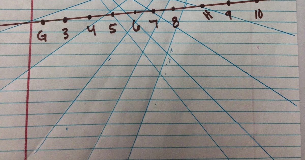 Crafty Math: Conics part 3 - parabola introduction