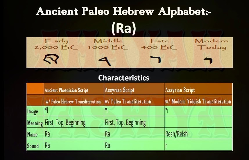 Ahayah Yashiya - Learn Ancient Phoenician Paleo Hebrew: Hebrew Alphabet