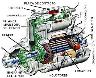 volante de inercia volante de inercia