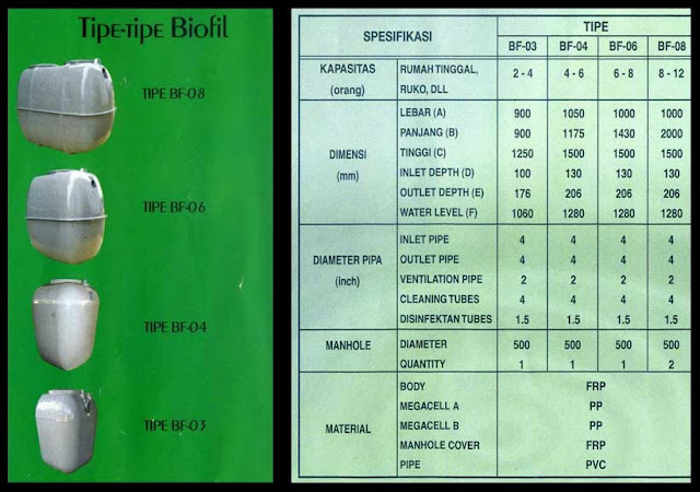 septic tank biofil, asli, modern, baik, induro, indonesia, biotech, go green, ramah lingkungan, fibreglass