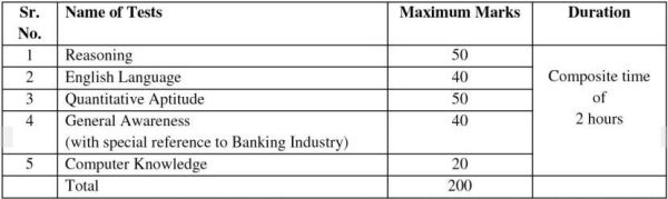 IBPS PO syllabus 2013 with Study material