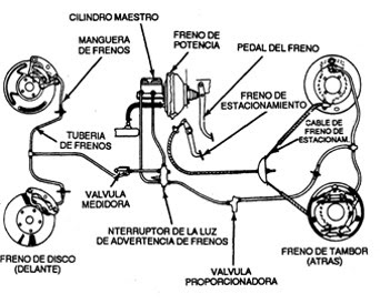 Componentes del sistema de frenos de potencia