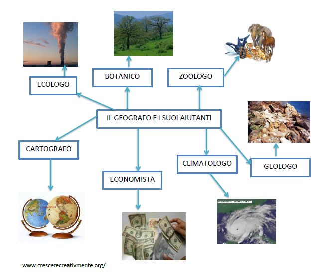 Geografia Terza E Quarta Primaria Il Geografo E I Suoi Aiutanti