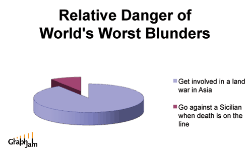 funny-graphs-worlds-worst-b.gif