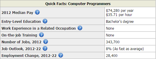 computer programmers careers