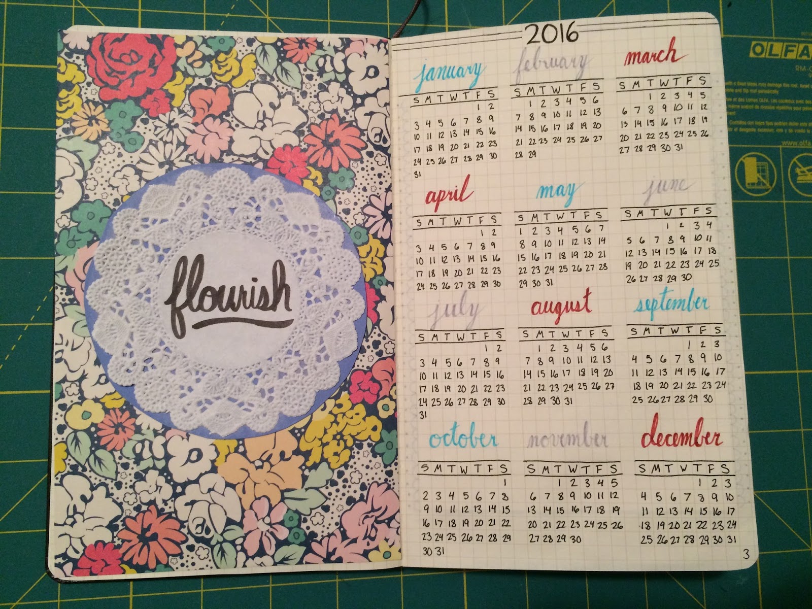 Curios And Dreams Makeup And Beauty Blog Starting My Bullet