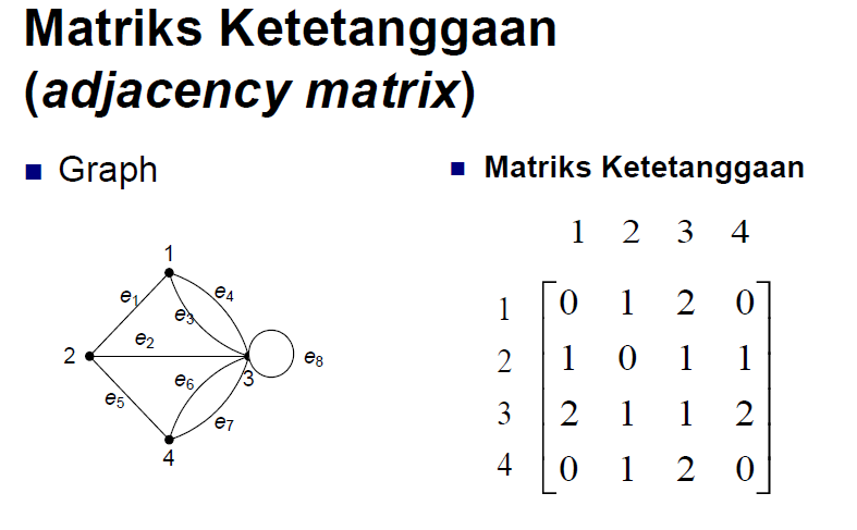 Nur Ichsan Teori Graf Vi