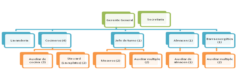 Restaurant "Los Girasoles"