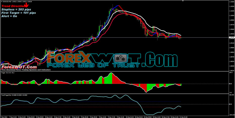 forex trends india