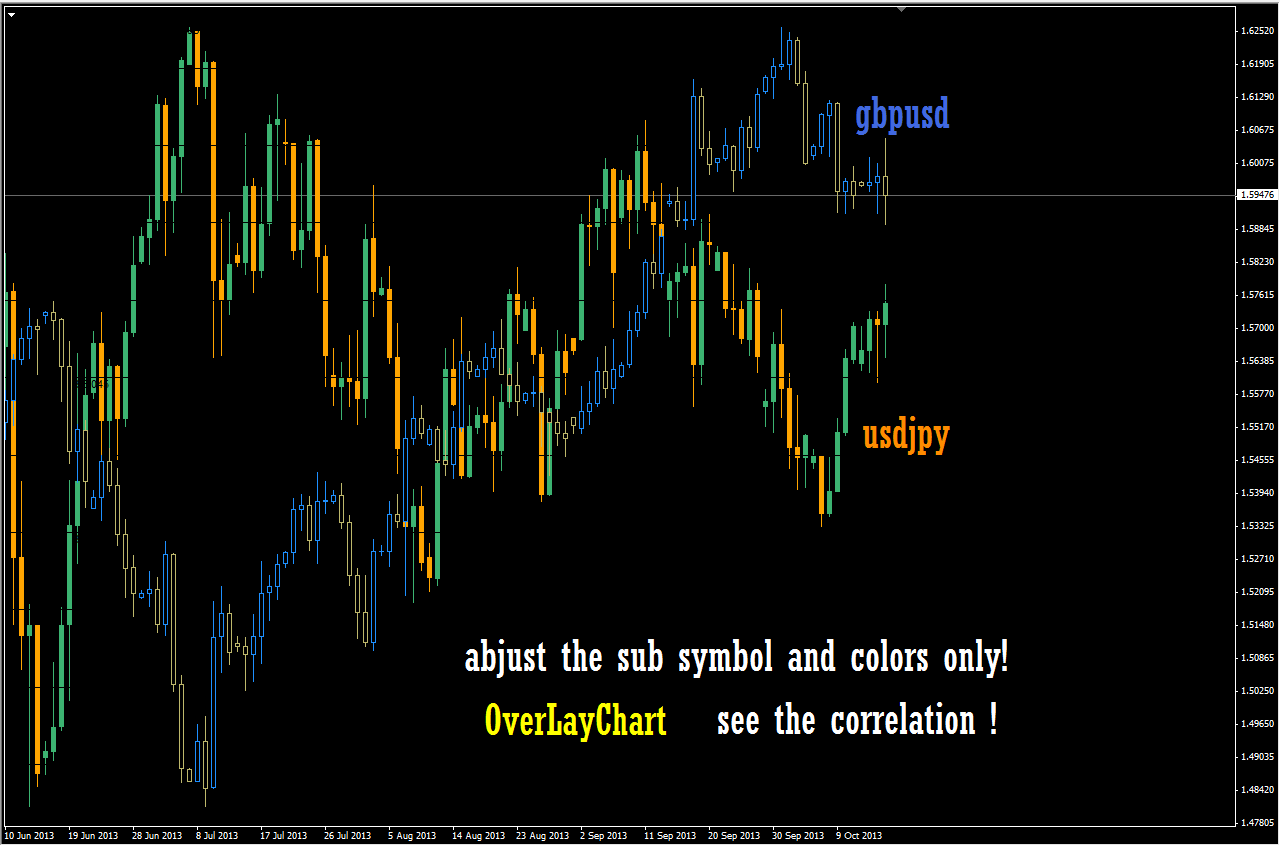 George akrivos forex