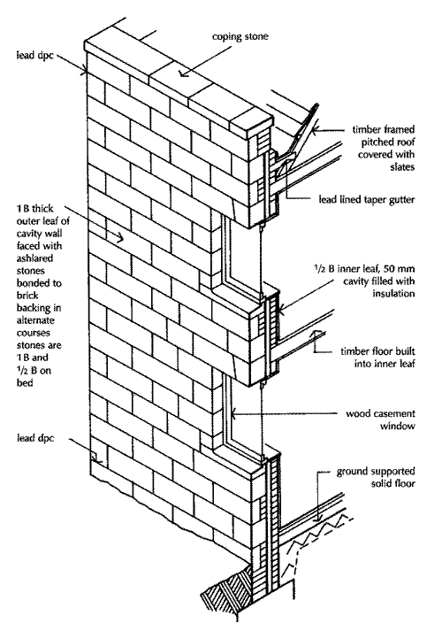 Functional requirements Stones used in building. Civil Construction