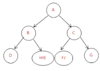 Construct binary tree from inorder and post order
