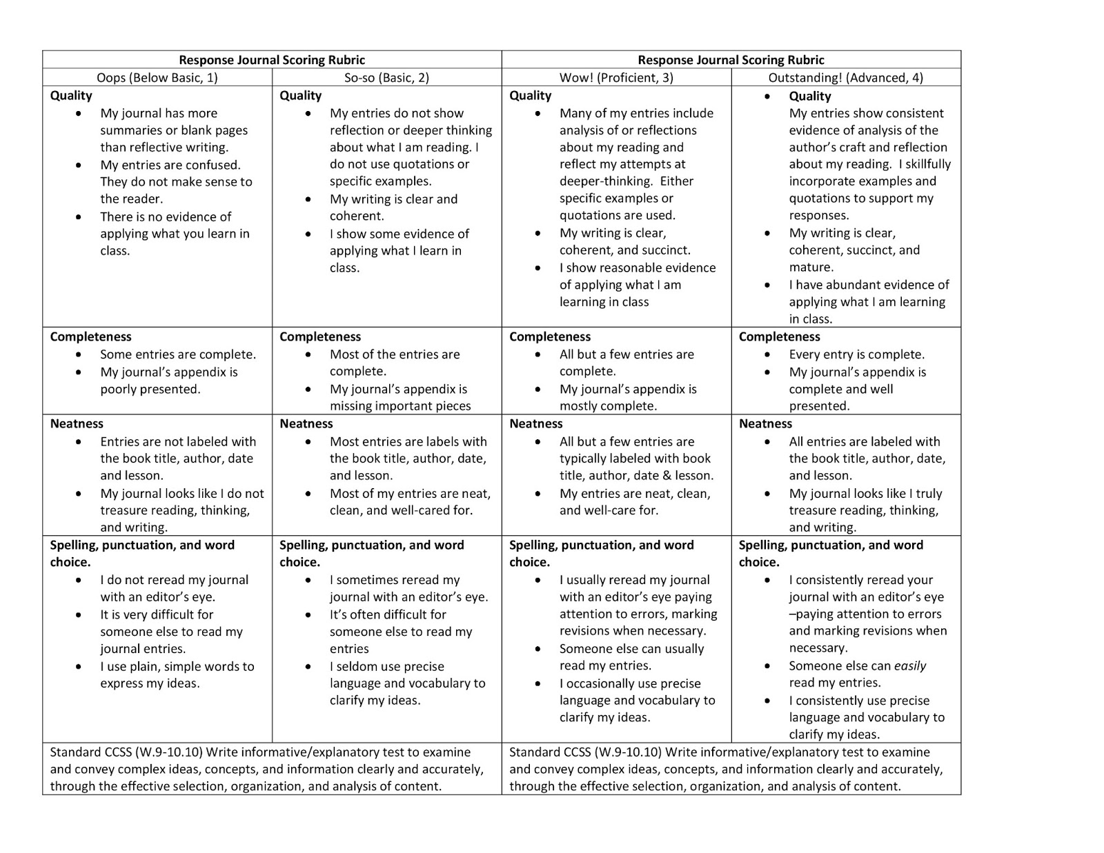 Rubric For Elearning Tool Evaluation Elearning Rubric vrogue.co