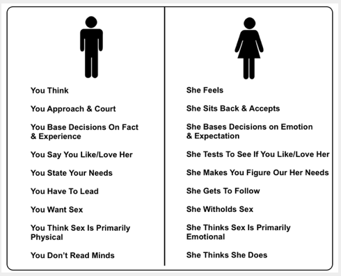 Love men vs women Women in