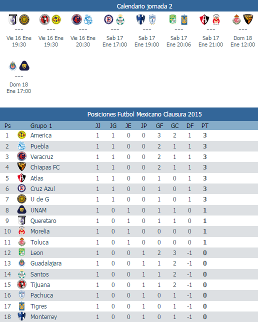 Calendario de la jornada 2 del futbol mexicano Clausura 2015 Apuntes