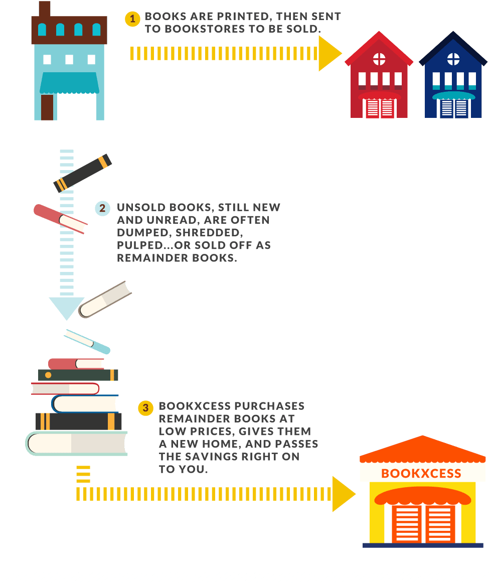 bookxcess online bookxcess online