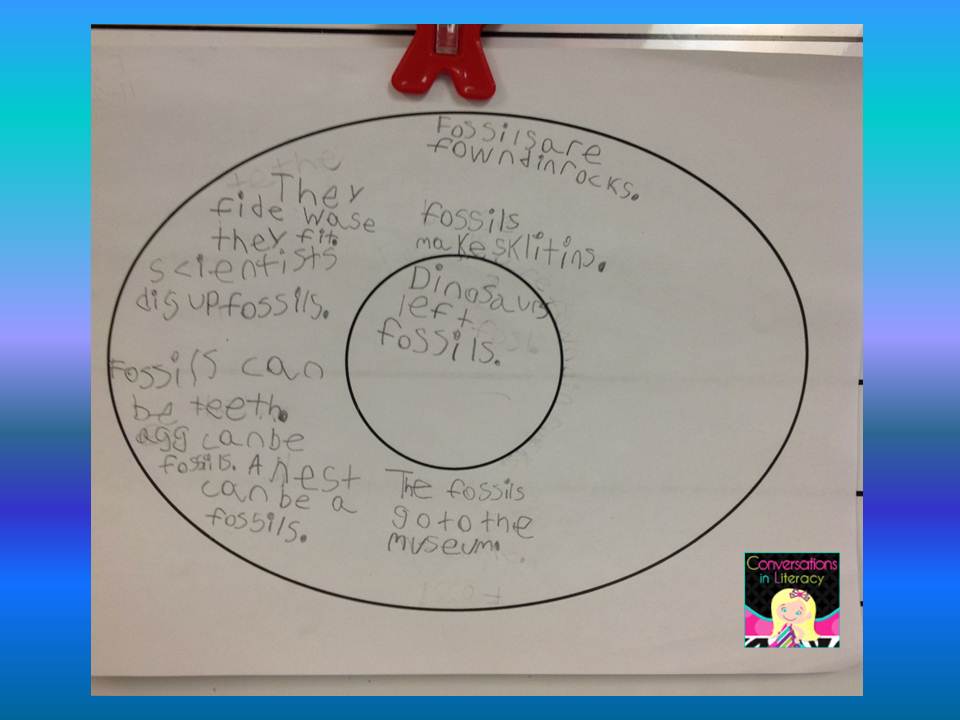 Main Idea Circle Maps