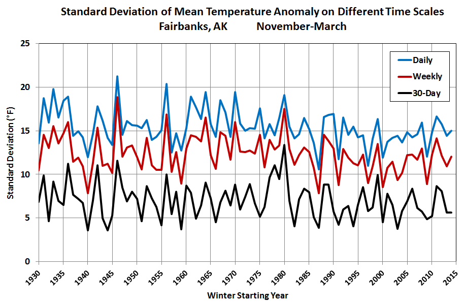 Deep Cold Alaska Weather & Climate Winter Temperature Variance