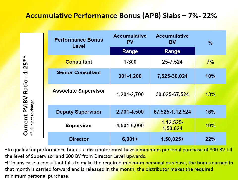 Financial plan for startup business example pdf picture