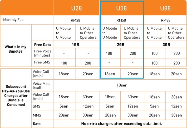 U mobile postpaid plan with phone