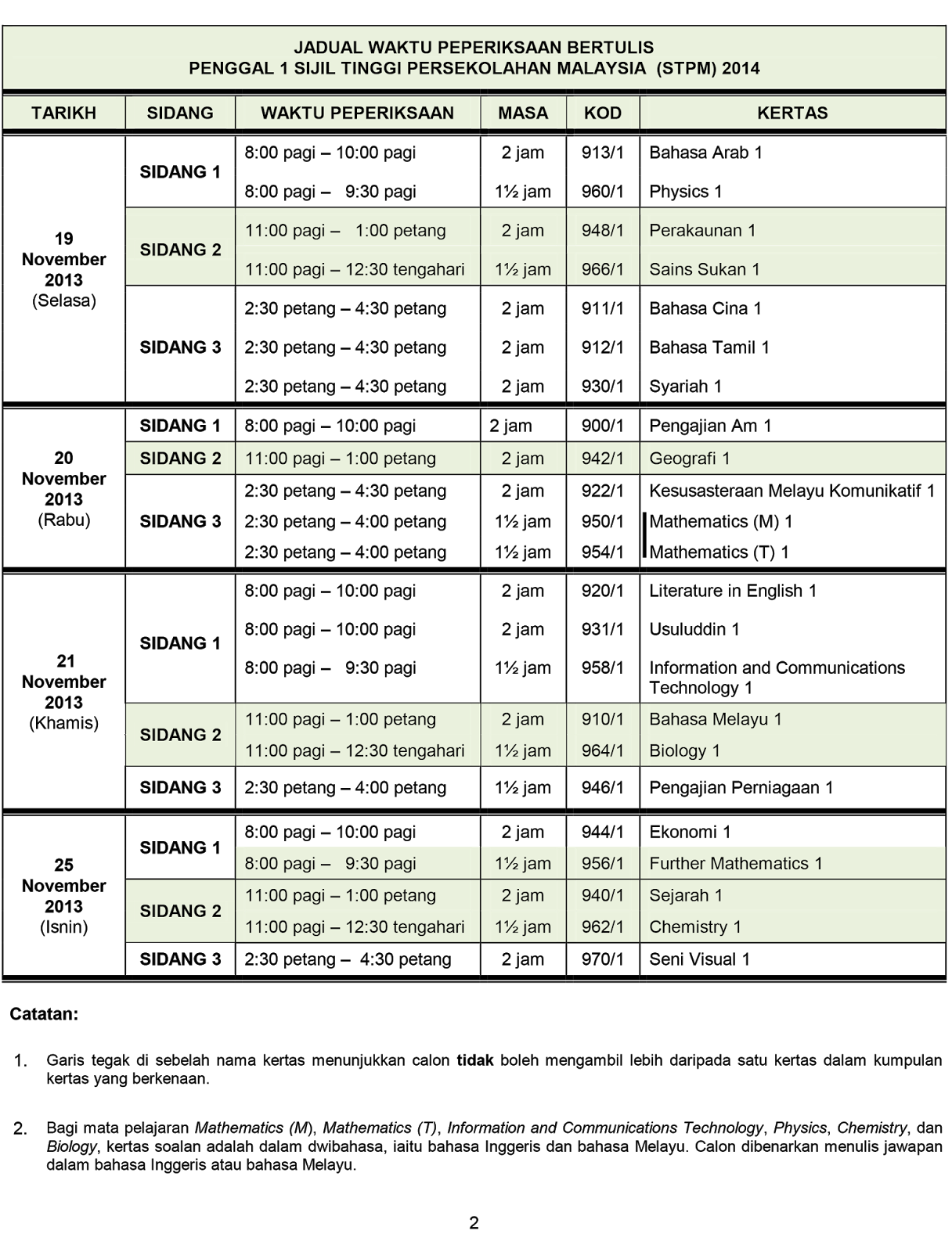 Muat Turun Download Jadual Waktu Peperiksaan Penggal 1 Stpm Sistem Modular Tahun 2014 Abe Mirul