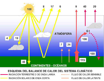 La Contaminación