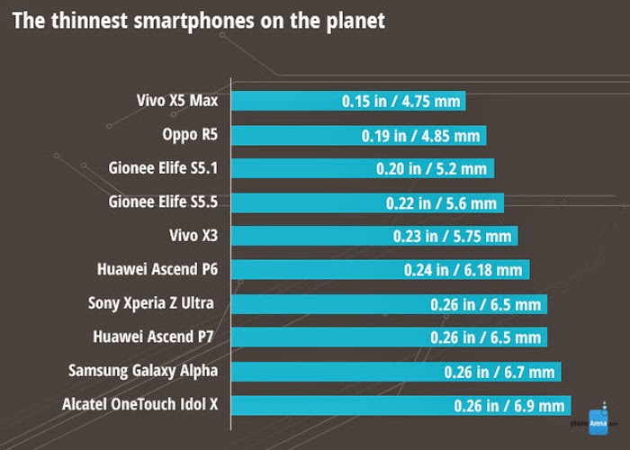 Rankings Smartphone Follow Each Criterion In 2014 8 Rankings Smartphone Follow Each Criterion In 2014 8