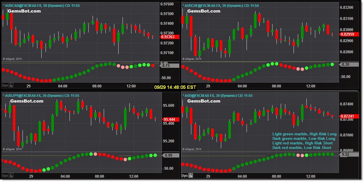 Forex4u