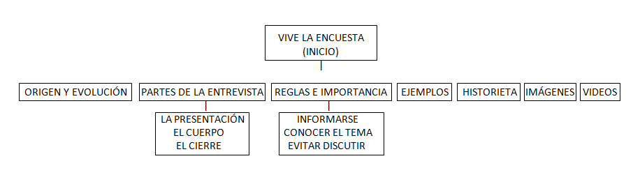 Mapa del Sitio