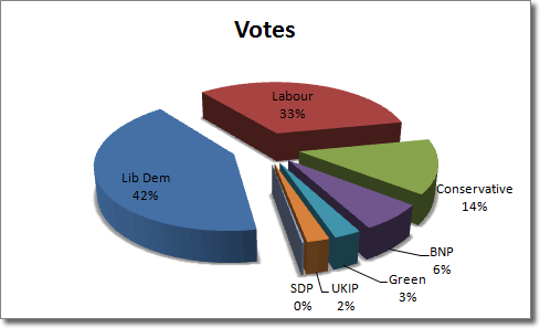 Microsoft Excel 2010 Charts And Graphs