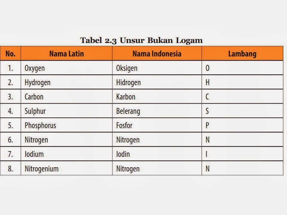 bahan non logam alat masak 