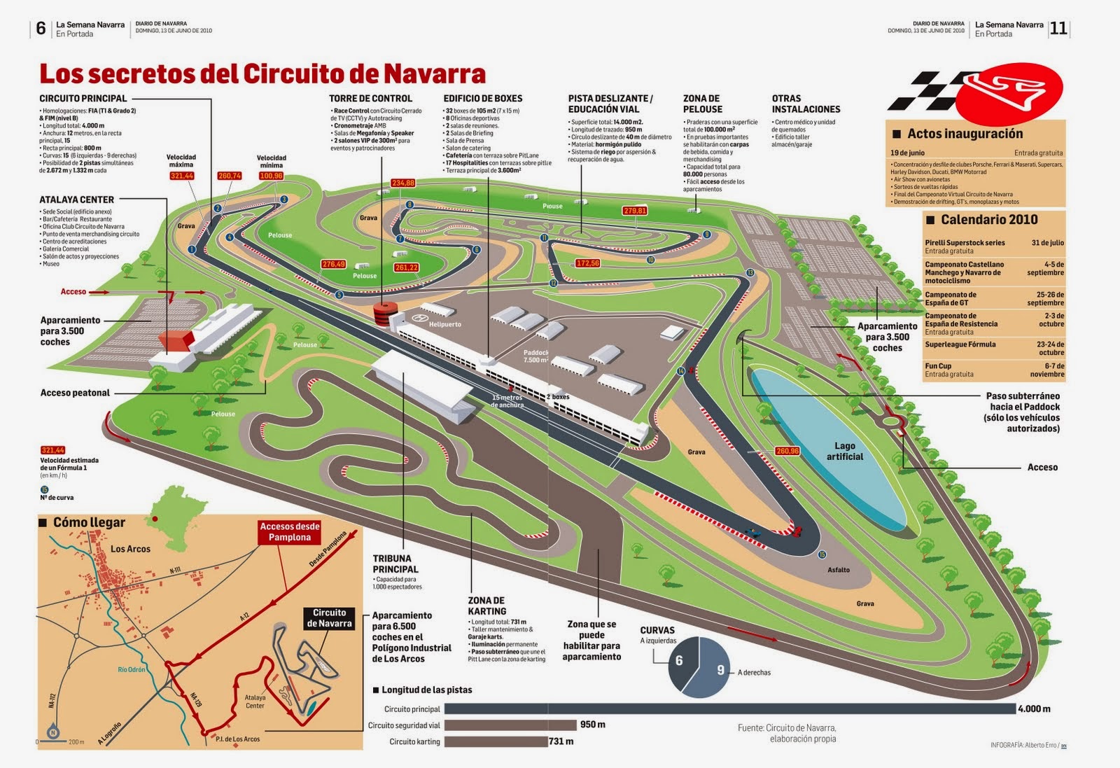 CIRCUITO DE ESPAÑA PARA SORDOS CIRCUITO MAPA DE ESPAÑA