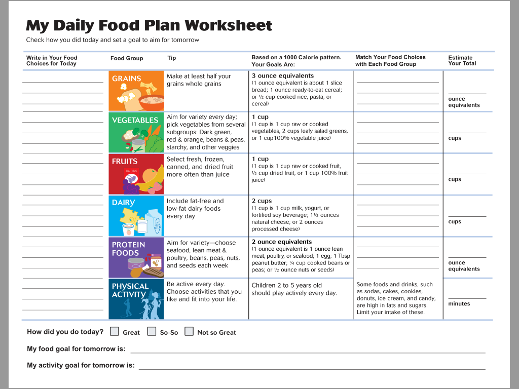 Worksheets My Daily Food Plan Worksheet daily food plans worksheets nutritionist clinic plan worksheets
