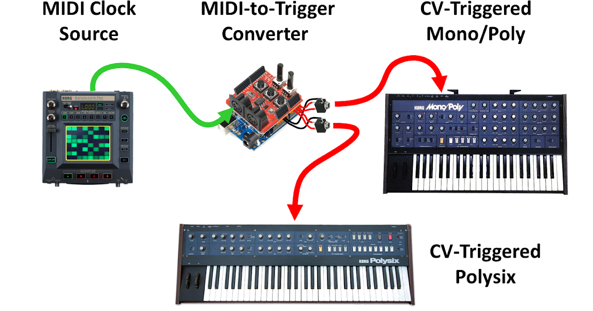 Synth Hacker Arpeggiator Fun Dual Arps and MIDI Sync