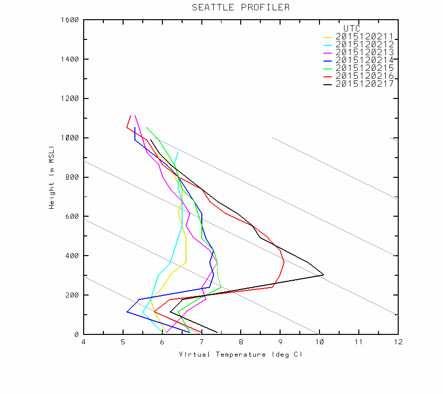 Stormy Week Ahead Charlie's Weather