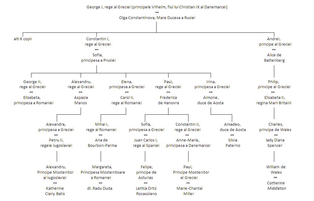 De Gustibus Saptamana 16 Week 16